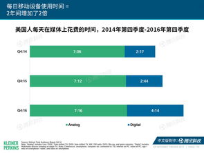 中国共享出行迈入黄金时代 从互联网女皇2017趋势报告看零售新机遇
