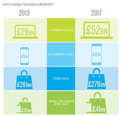 解构移动互联网对线下零售的影响力 数据驱动的变革与机遇