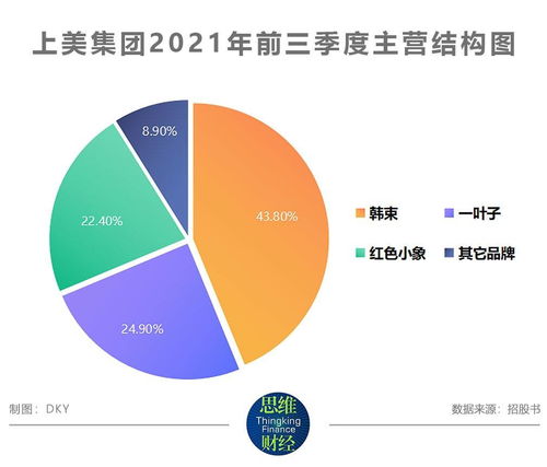 上美集团冲刺港股IPO 营销驱动下的高增长与隐忧并存
