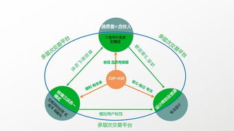 客圈联盟 新零售时代下零售的变革与定义